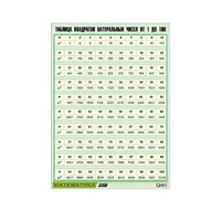 Таблица демонстрационная "Таблица квадратов натуральных чисел от 1 до 100" (винил 100х140) - «globural.ru» - Междуреченск