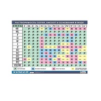 Таблица демонстрационная "Растворимость солей, кислот и оснований в воде" (винил 70х100) - «globural.ru» - Междуреченск