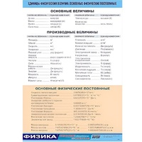 Таблица демонстрационная "Единицы физических величин. Основные физические постоянные" (винил 70х100) - «globural.ru» - Междуреченск