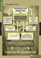История. Всемирная история (Обобщающие таблицы. Комплект) - «globural.ru» - Междуреченск