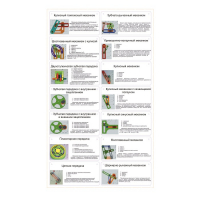 Комплект демонстрационных моделей механизмов КДММ-1 - «globural.ru» - Междуреченск