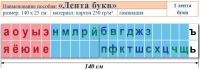 Лента букв. Таблица для начальных классов. Учебно наглядное пособие для начальных классов - «globural.ru» - Междуреченск