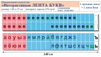 Лента букв интерактивная. Комплект. Учебно наглядное пособие для начальных классов. - «globural.ru» - Междуреченск