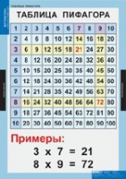 Математика Математические таблицы для начальной школы (комплект таблиц) - «globural.ru» - Междуреченск