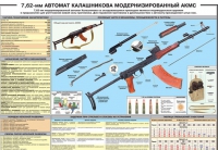 Плакат "7,62-мм автомат Калашникова АКМС" - «globural.ru» - Междуреченск