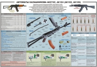 Плакат "Автоматы Калашникова АКС74У, АК104 (АК102, АК105)" - «globural.ru» - Междуреченск