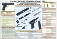 Плакат "7,62-мм пистолет Токарева ТТ обр. 1933 г." - «globural.ru» - Междуреченск