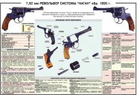 Плакат "7,62-мм револьвер системы "Наган" образец 1985 года" - «globural.ru» - Междуреченск