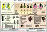 Плакат "Ручные осколочные гранаты" - «globural.ru» - Междуреченск