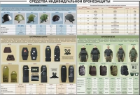Плакат "Средства индивидуальной бронезащиты" - «globural.ru» - Междуреченск