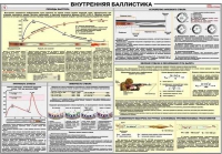 Плакат "Внутренняя баллистика" - «globural.ru» - Междуреченск