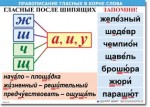 Русский язык "Правописание гласных в корне слова." Таблицы по русскому языку. - «globural.ru» - Междуреченск