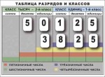 Разряды и классы чисел. Интерактивная таблица по математике для начальной школы (иллюстрирует 2 класса) - «globural.ru» - Междуреченск
