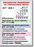  Математика. 4 класс. Комплект таблиц по математике для начальной школы. Учебно наглядные пособия. - «globural.ru» - Междуреченск