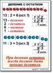  Математика. 3 класс. Комплект таблиц по математике для начальной школы. Учебно наглядные пособия - «globural.ru» - Междуреченск