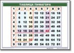 Математические таблицы для начальной школы (комплект таблиц) - «globural.ru» - Междуреченск