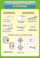 Стенд "Ручные стежки и строчки" - «globural.ru» - Междуреченск