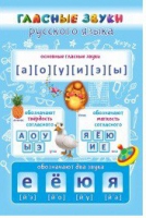 Стенд "Гласные звуки русского языка" - «globural.ru» - Междуреченск
