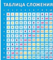 Стенд "Таблица сложения" - «globural.ru» - Междуреченск