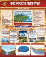 Стенд "Физическая география. Гидросфера" (вариант 1) - «globural.ru» - Междуреченск