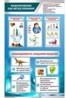 Стенд "Моделирование как метод познания" - «globural.ru» - Междуреченск