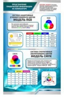 Стенд "Представление графической информации в компьютере" - «globural.ru» - Междуреченск