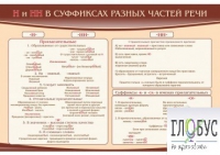 Стенд "н и "нн" в суффиксах разных частей речи" - «globural.ru» - Междуреченск