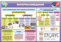 Стенд "Материаловедение" - «globural.ru» - Междуреченск