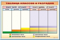 Фрагмент (демонстрационный) маркерный "Таблица классов и разрядов" - «globural.ru» - Междуреченск
