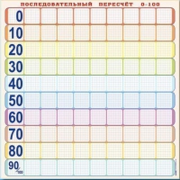Панно (демонстрационное) магнитно-маркерное "Объекты, предназначенные для демонстрации последовательного перерасчета от 0 до 100" + комплект тематических магнитов КМ-8 - «globural.ru» - Междуреченск