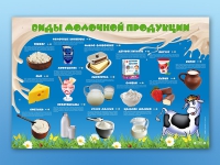 Электрифицированный стенд "Виды молочной продукции" - «globural.ru» - Междуреченск