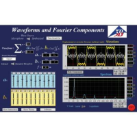 Программное обеспечение для анализа Фурье - «globural.ru» - Междуреченск