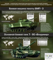 Стенд "Тактико-технические характеристики вооружения и военной техники" - «globural.ru» - Междуреченск