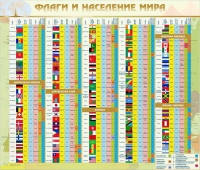 Стенд "Флаги и население мира" (вариант 2) - «globural.ru» - Междуреченск