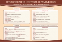 Стенд "Правописание союзов наречий местоимений" - «globural.ru» - Междуреченск