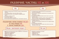 Стенд "Различие частиц "не" и "ни"" - «globural.ru» - Междуреченск