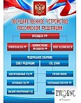 Стенд "Государственное устройство РФ" - «globural.ru» - Междуреченск