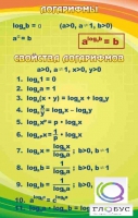 Стенд "Логарифмы" - «globural.ru» - Междуреченск