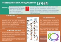 Стенд "Курение" (вариант 2) - «globural.ru» - Междуреченск