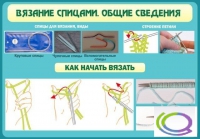 Стенд "Вязание спицами. Общие сведения" - «globural.ru» - Междуреченск