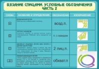 Стенд "Вязание спицами. Условные обозначения. Часть 2" - «globural.ru» - Междуреченск