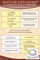 Стенд "Двоеточие и тире в предложении" - «globural.ru» - Междуреченск