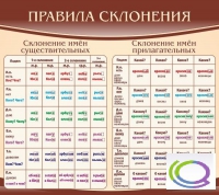 Стенд "Правила склонения" - «globural.ru» - Междуреченск