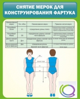 Стенд "Снятие мерок для конструирования фартука" - «globural.ru» - Междуреченск