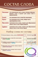 Стенд "Состав слова" - «globural.ru» - Междуреченск
