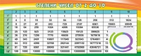 Стенд "Степени чисел от 2 до 10" - «globural.ru» - Междуреченск
