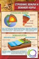 Стенд "Строение земли и земной коры" (вариант 1) - «globural.ru» - Междуреченск