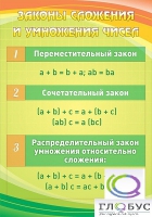 Стенд "Законы сложения и умножения чисел" - «globural.ru» - Междуреченск