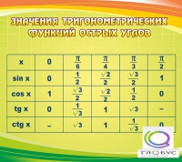 Стенд "Значения тригонометрических функций острых углов" - «globural.ru» - Междуреченск