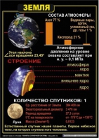 Комплект таблиц по астрономии "Планеты солнечной системы" - «globural.ru» - Междуреченск